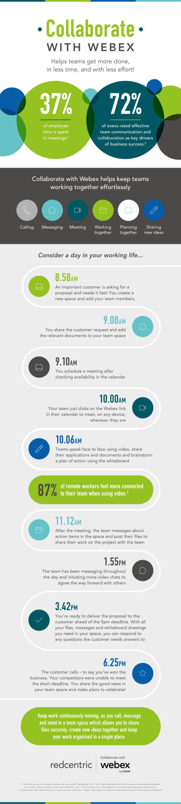 Cisco Webex working day infographic