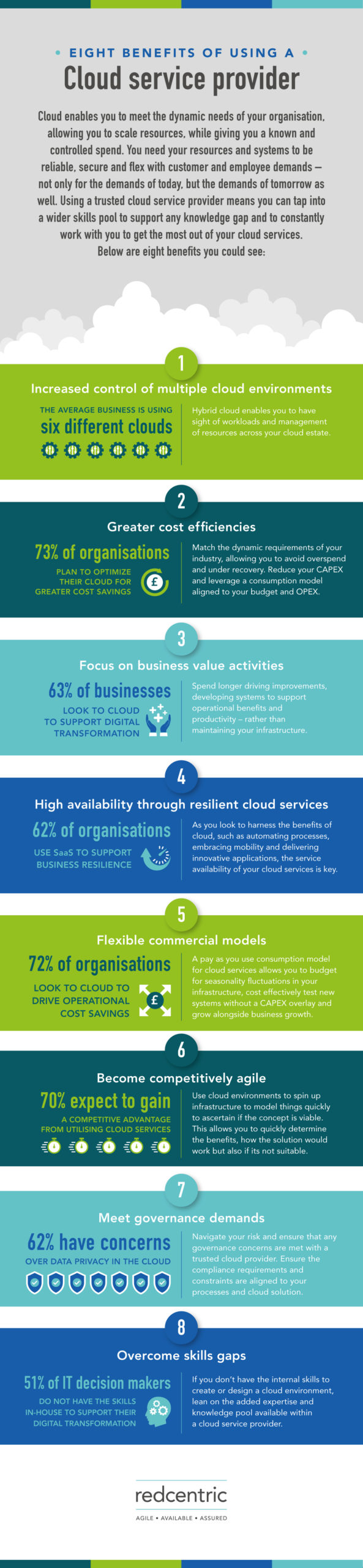 Benefits a cloud service provider