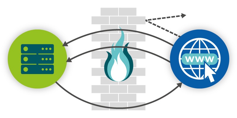 How firewalls work diagram