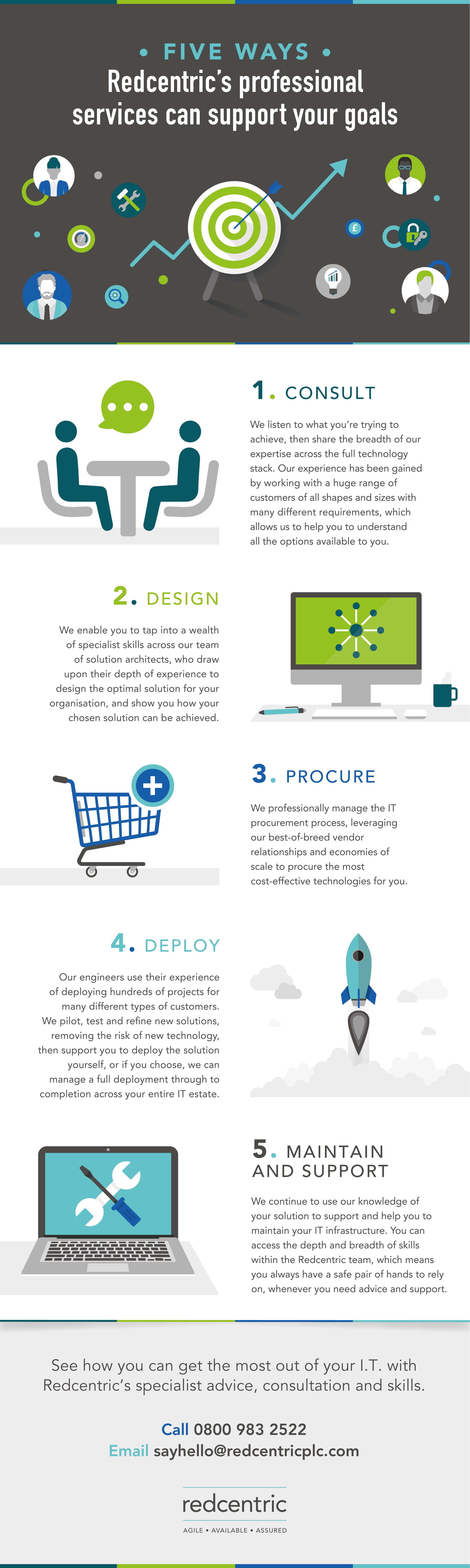 five ways professional services can support you infographic