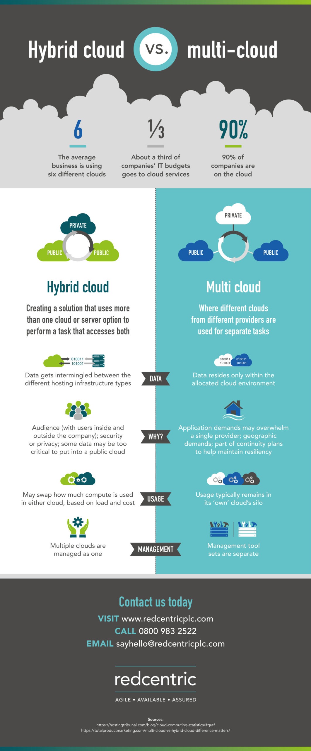 Hybrid-vs-multi-cloud-infographic