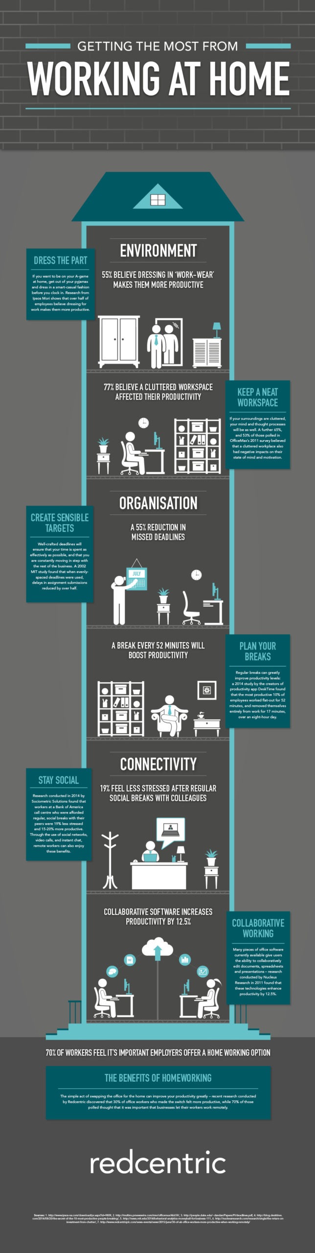 Home working guide infographic