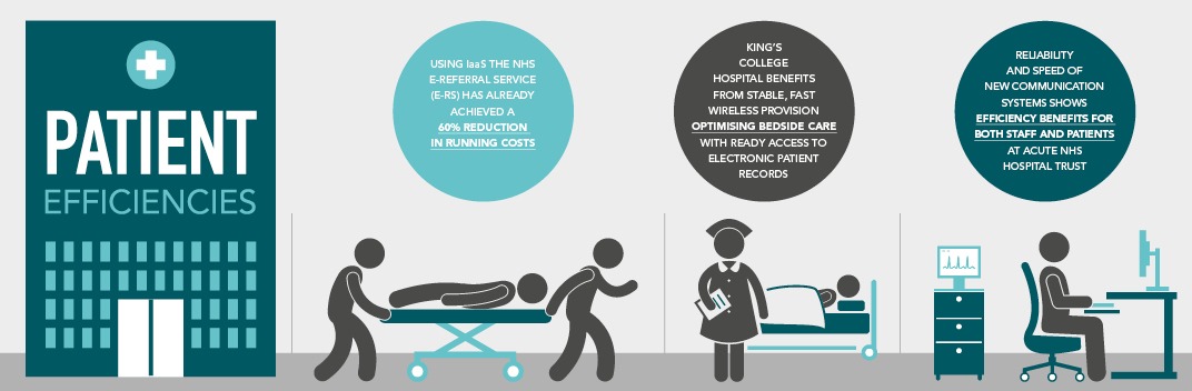 Driving patient efficiencies infographic