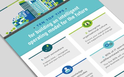 Intelligent Operating Model infographic thumbnail