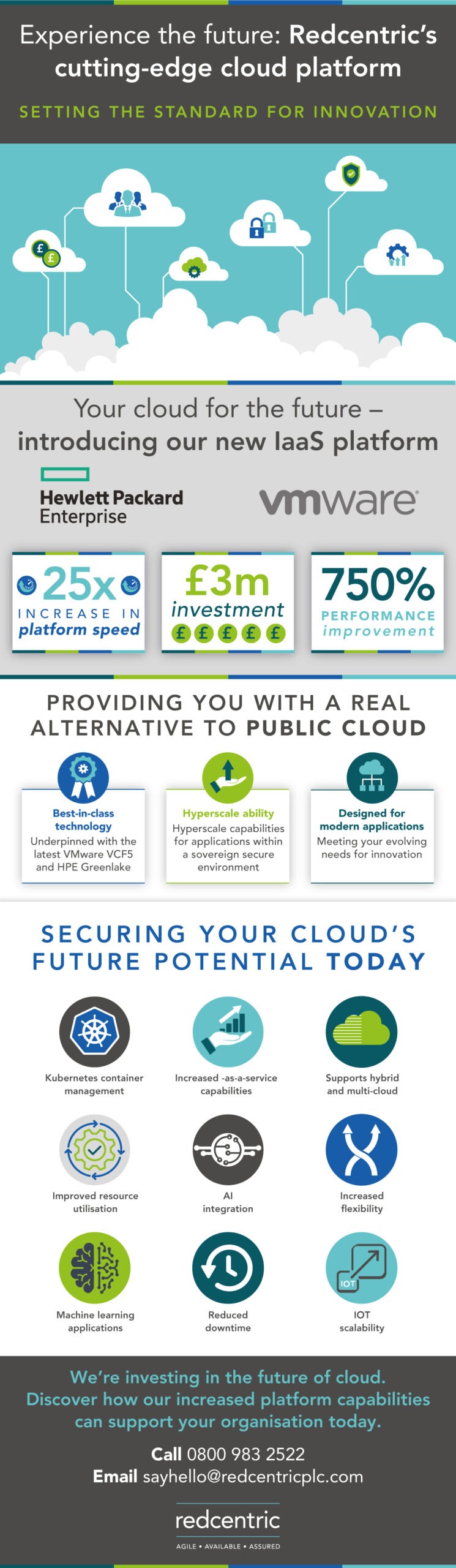 cutting-edge IaaS cloud platform infographic