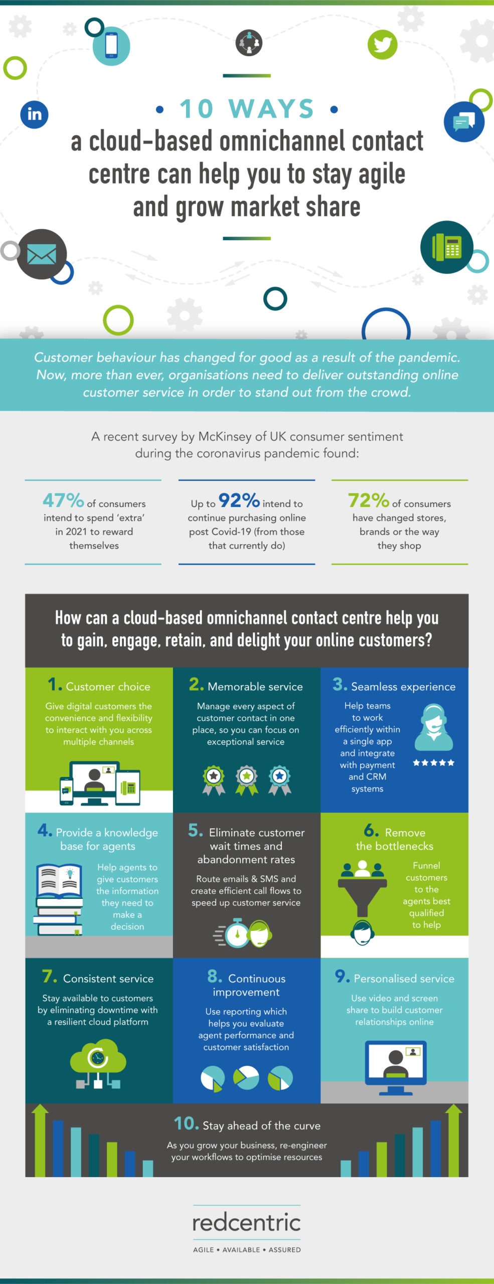 Omnichannel infographic