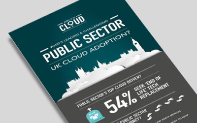 Journey To The Cloud Public Sector Infographic
