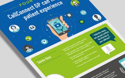 Callconnect GP patient experience