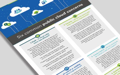 Thumbnail Six common public cloud concerns