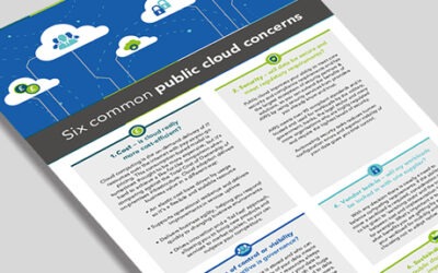 Thumbnail Six common public cloud concerns