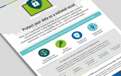 VMware Sovereign Cloud infographic thumbnail