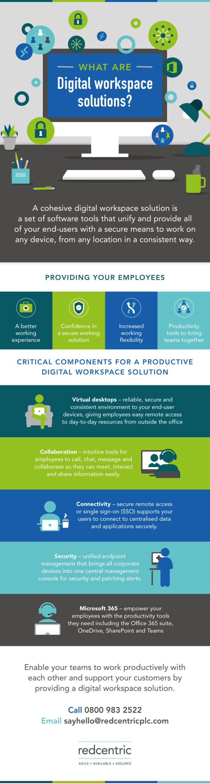 What are digital workspace solutions infographic